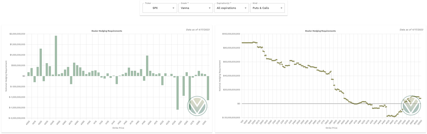 Aggregate Vanna data from Volland