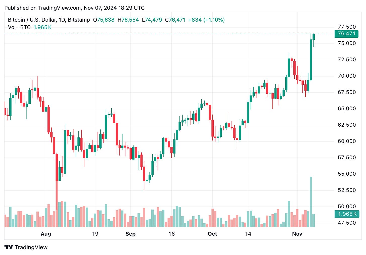 TradingView chart