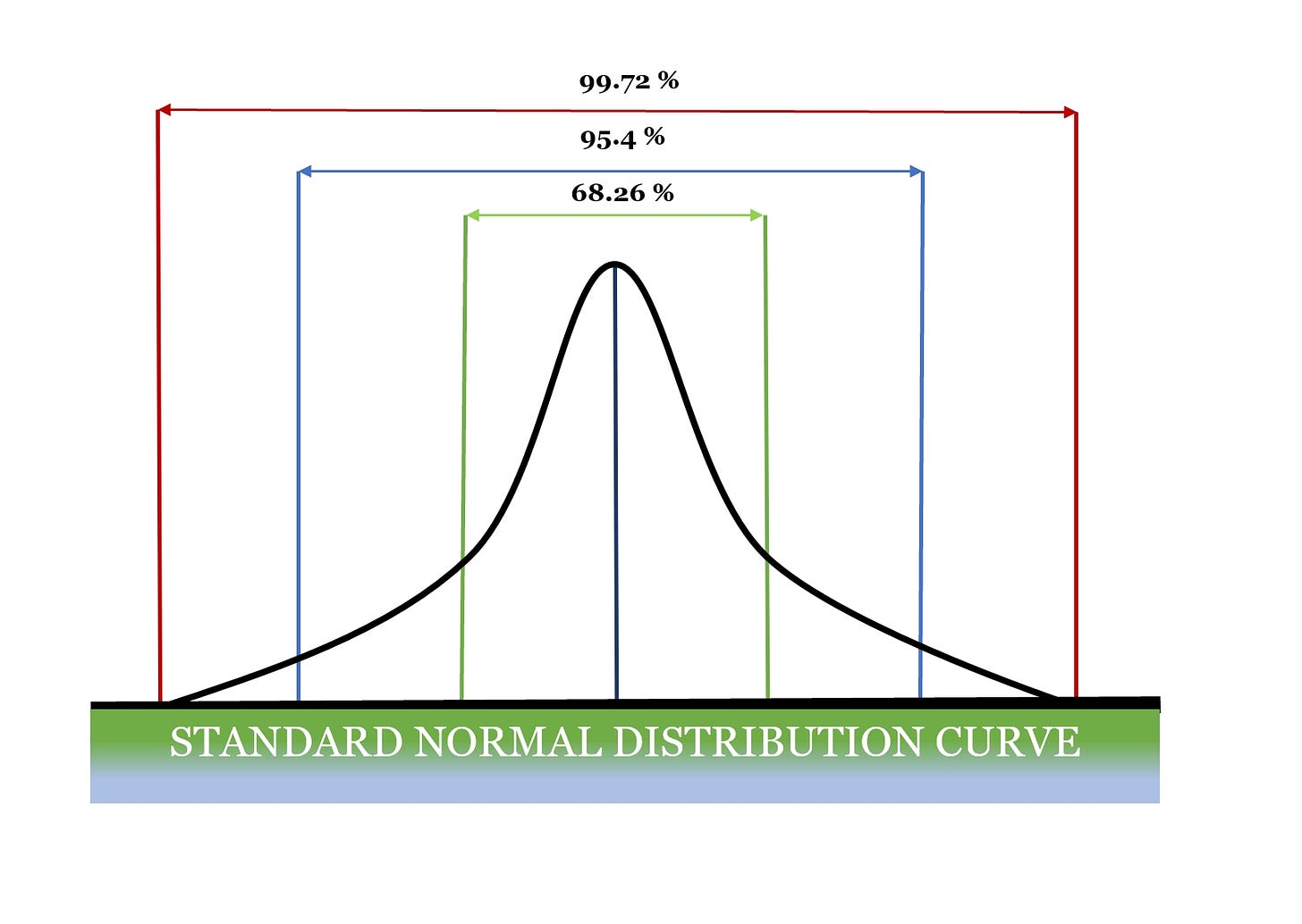 File:Bell curve.jpg - Wikimedia Commons