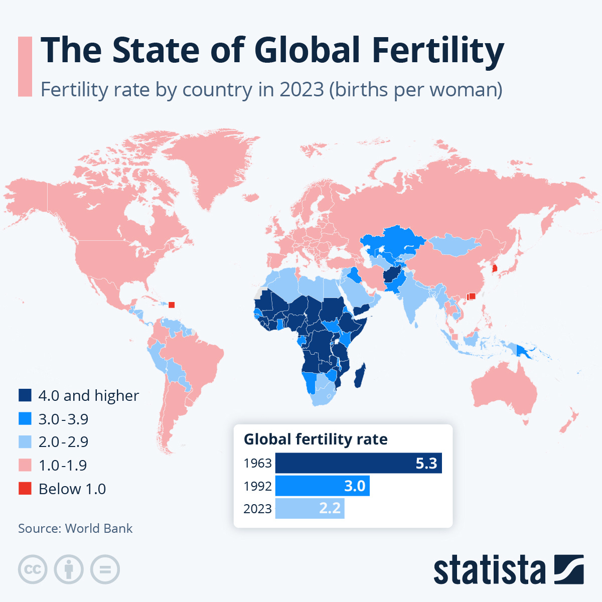 Infographic: The State of Global Fertility | Statista Infographic: The State of Global Fertility | Statista