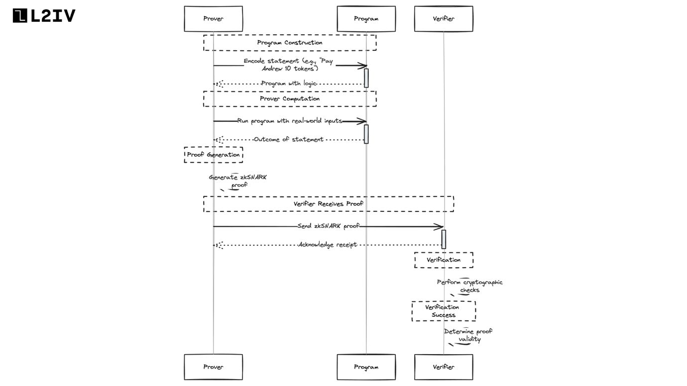 A diagram of a program

Description automatically generated