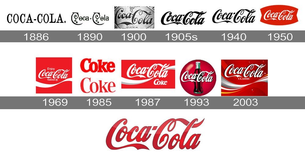 Coca Cola logo : histoire, signification et évolution, symbole