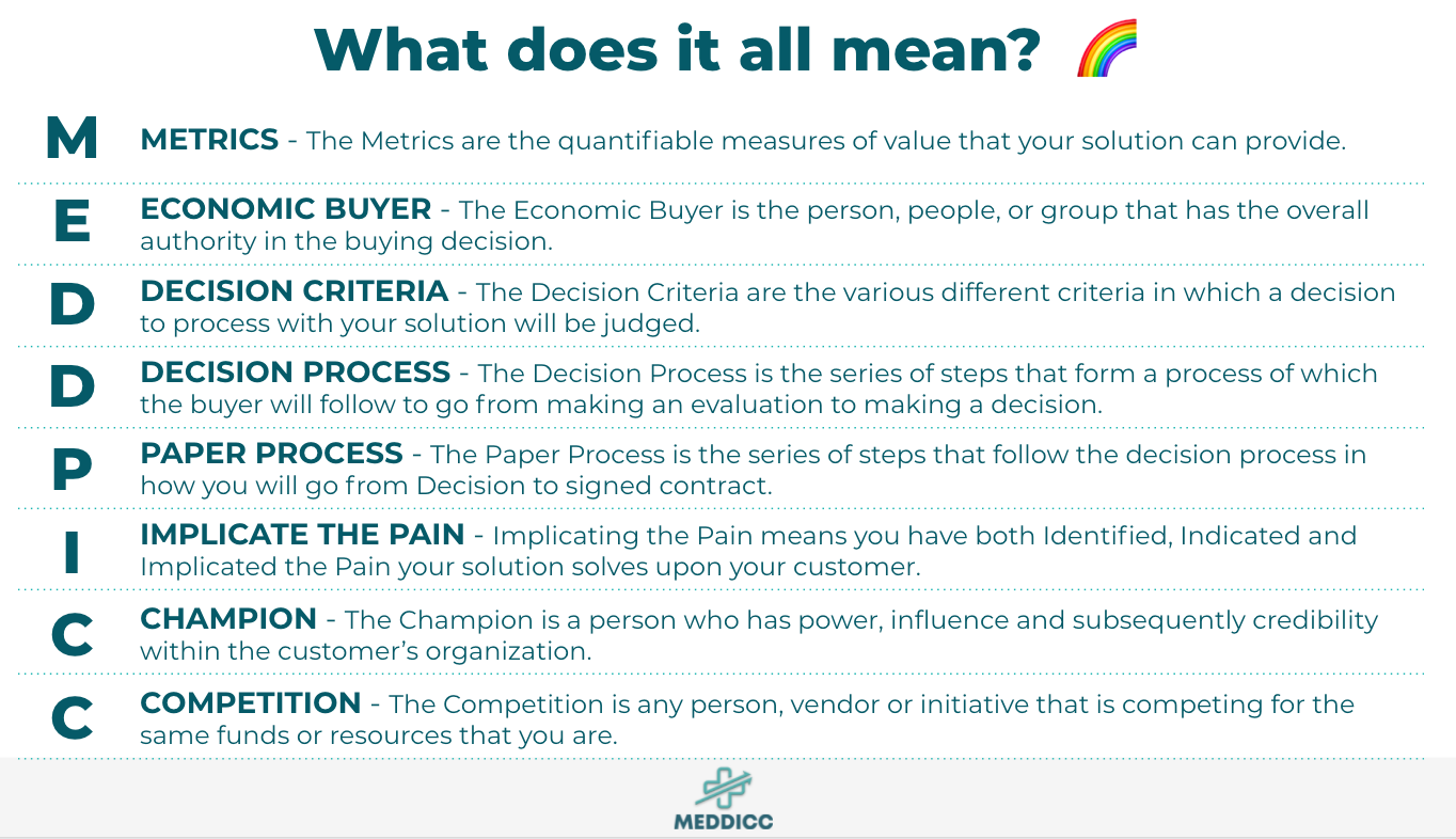 What is the definition of MEDDPICC or MEDDICC sales methodology