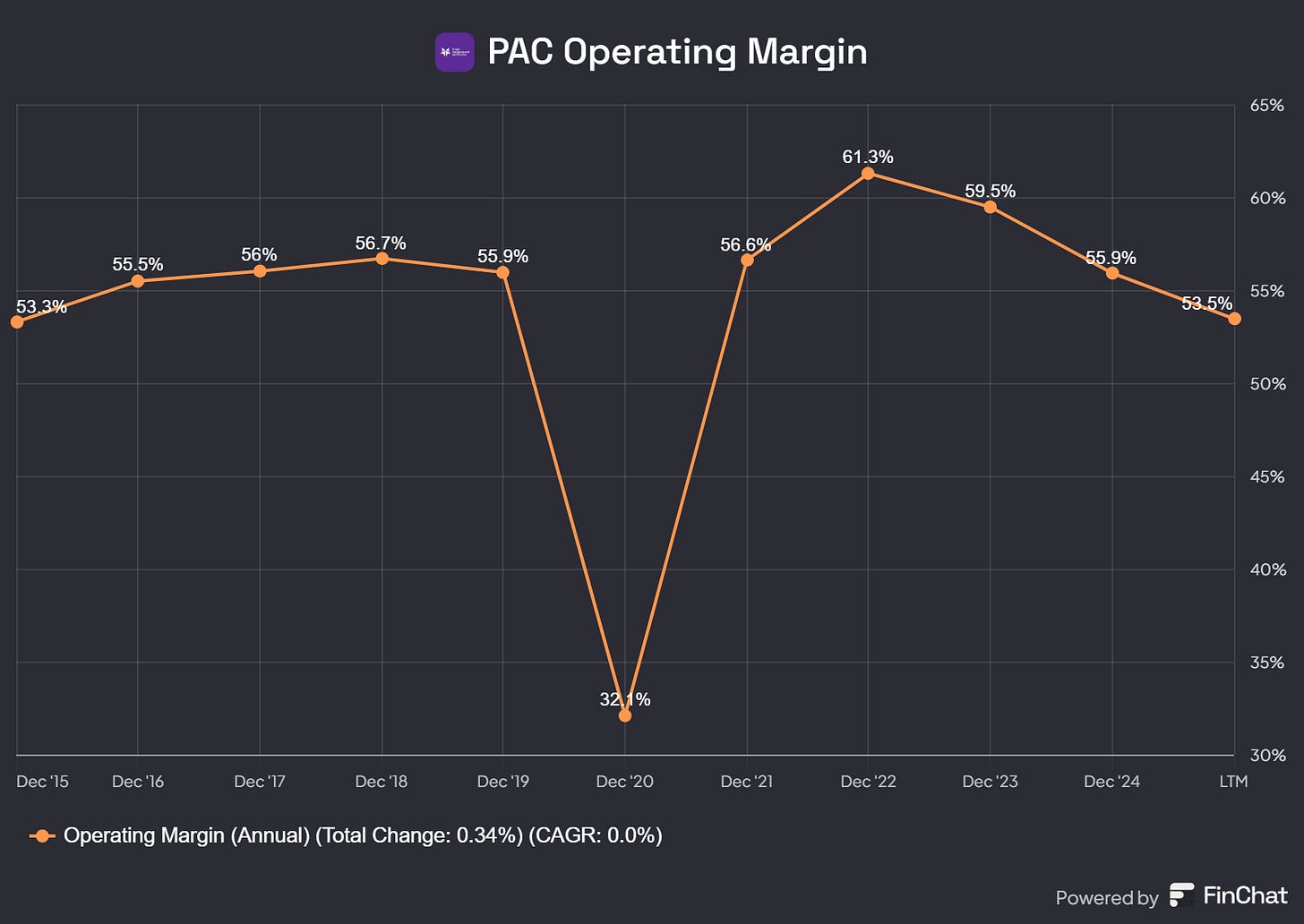 Chart preview