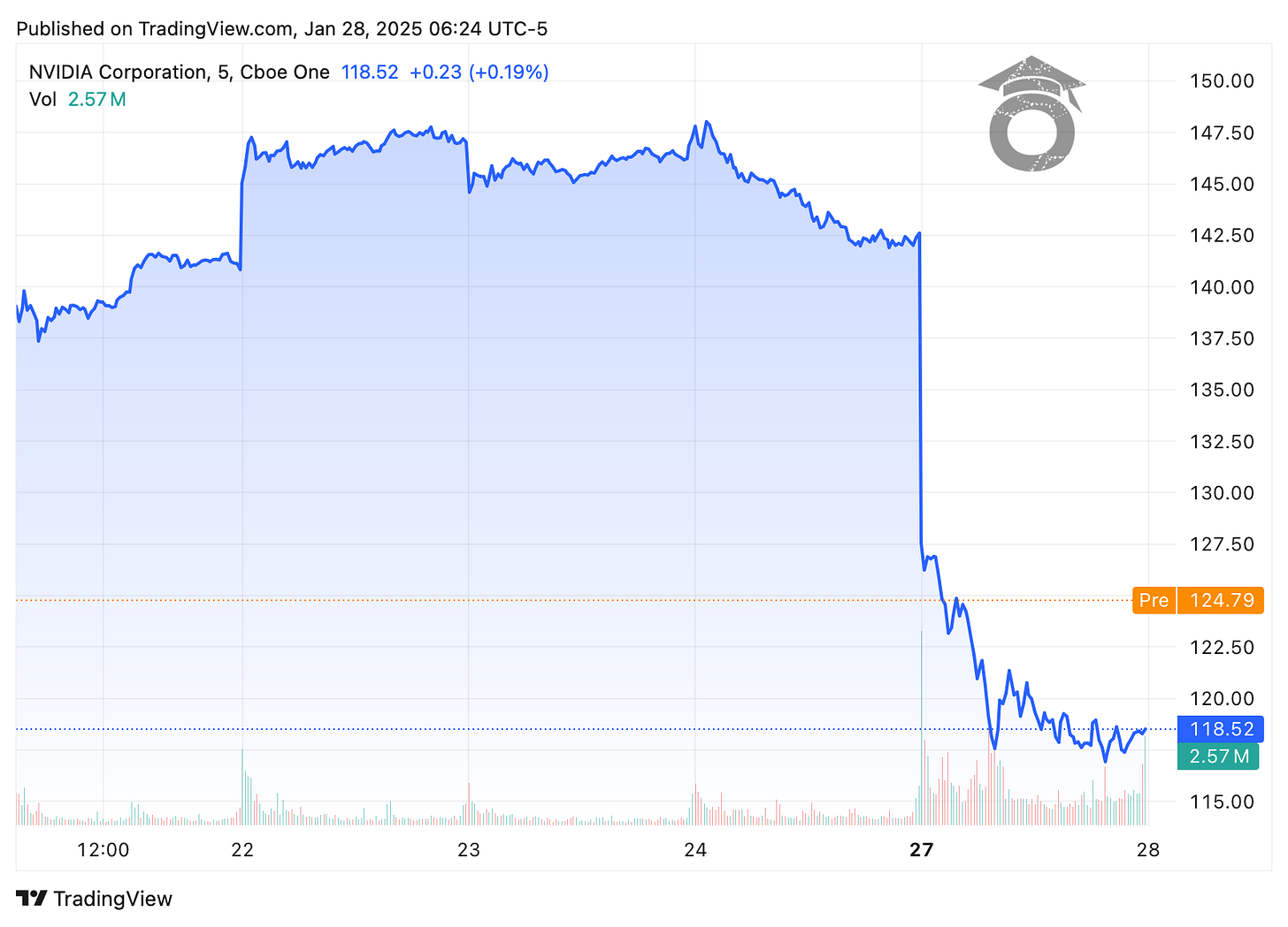 TradingView chart