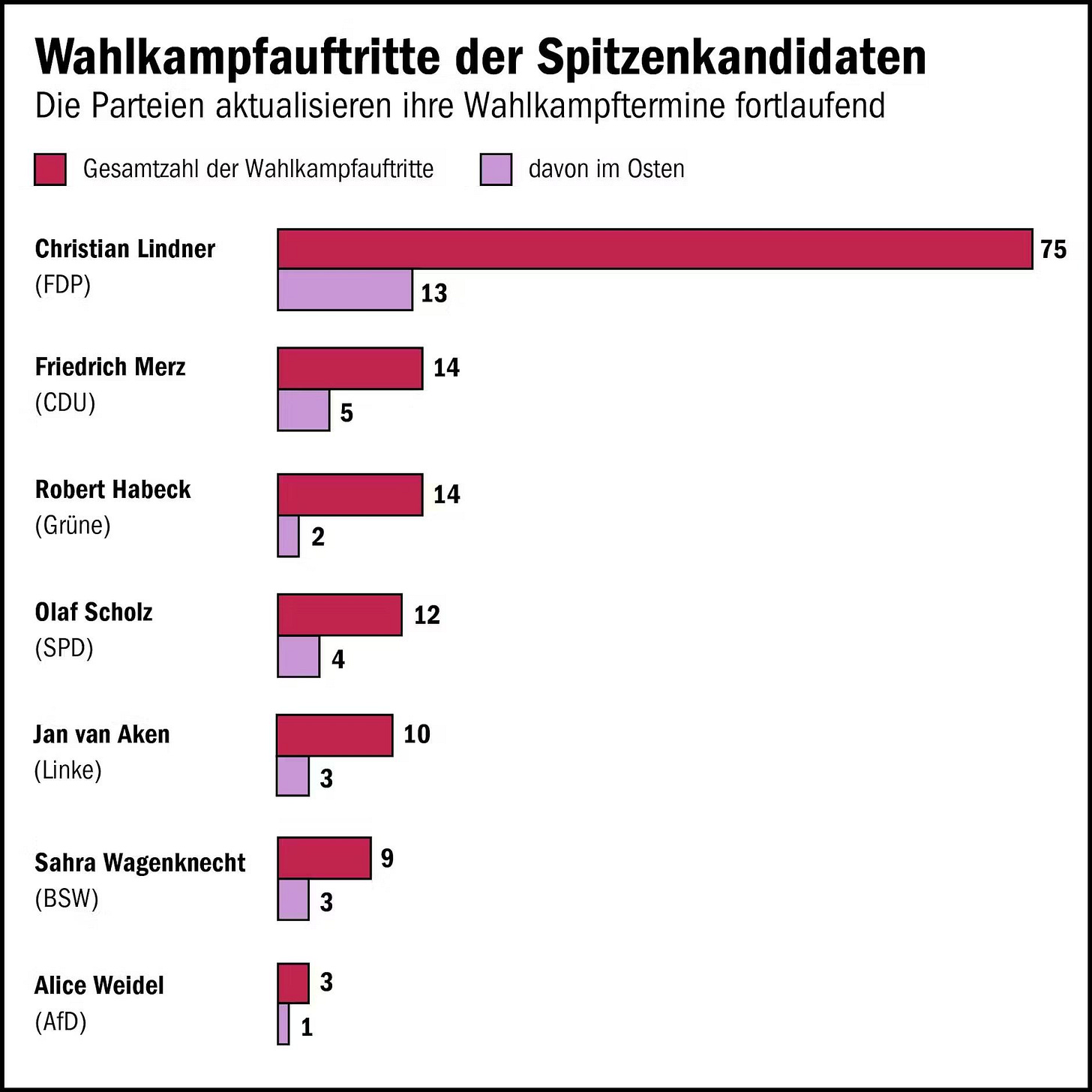 Ist möglicherweise ein Bild von Text