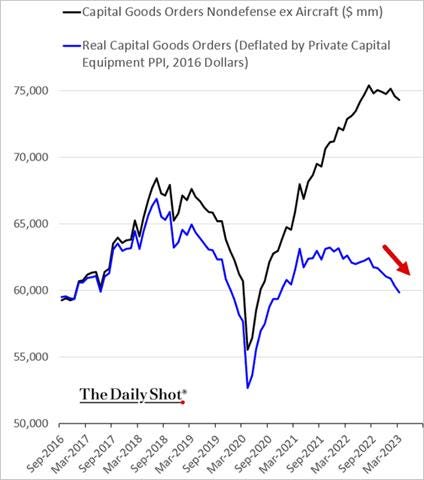 Chart, line chart

Description automatically generated
