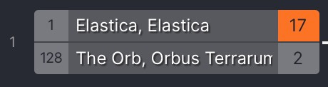A match from Challonge, showing seed #1, Elastica’s ELASTICA, winning against seed #128 The Orb’s ORBUS TERRARUM, 17 votes to 2.