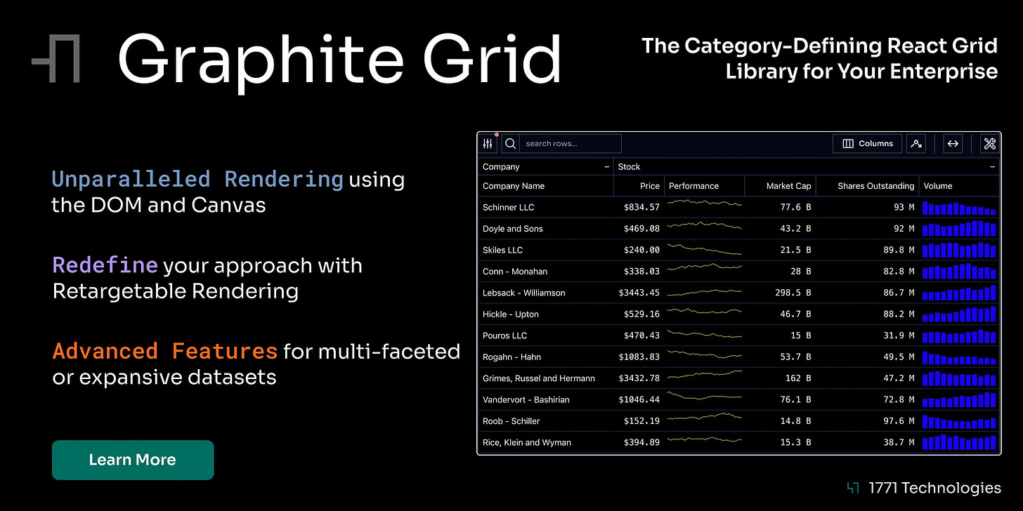 The Category-Defining React Grid for Your Enterprise 