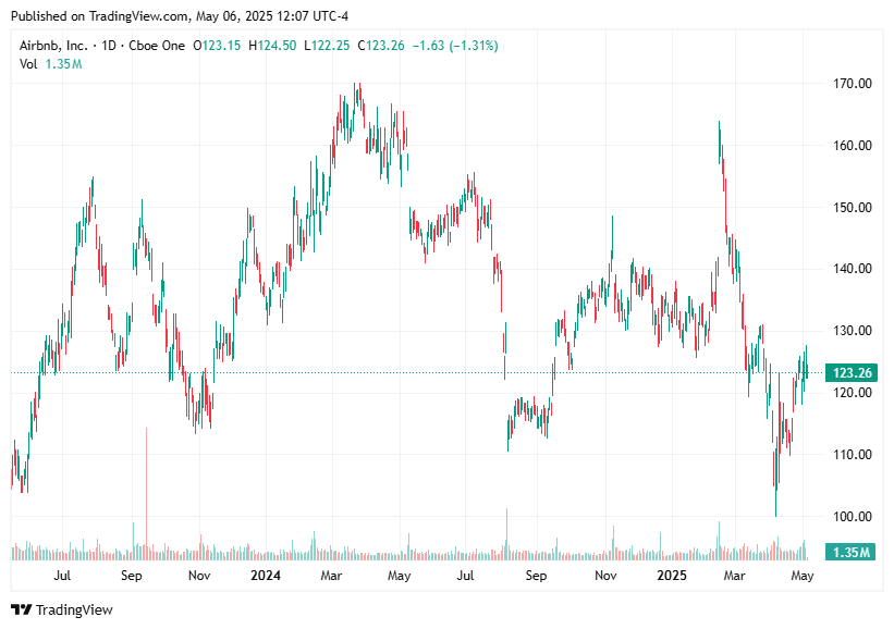 TradingView chart TradingView chart