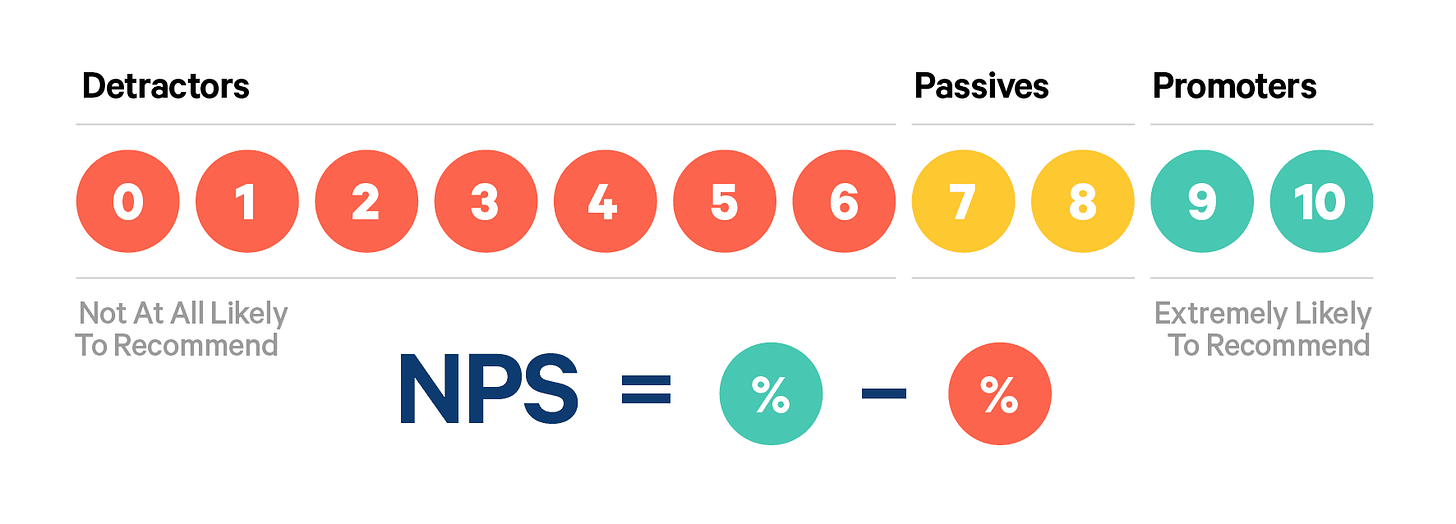 What is NPS and how do you measure it? - Trustmary