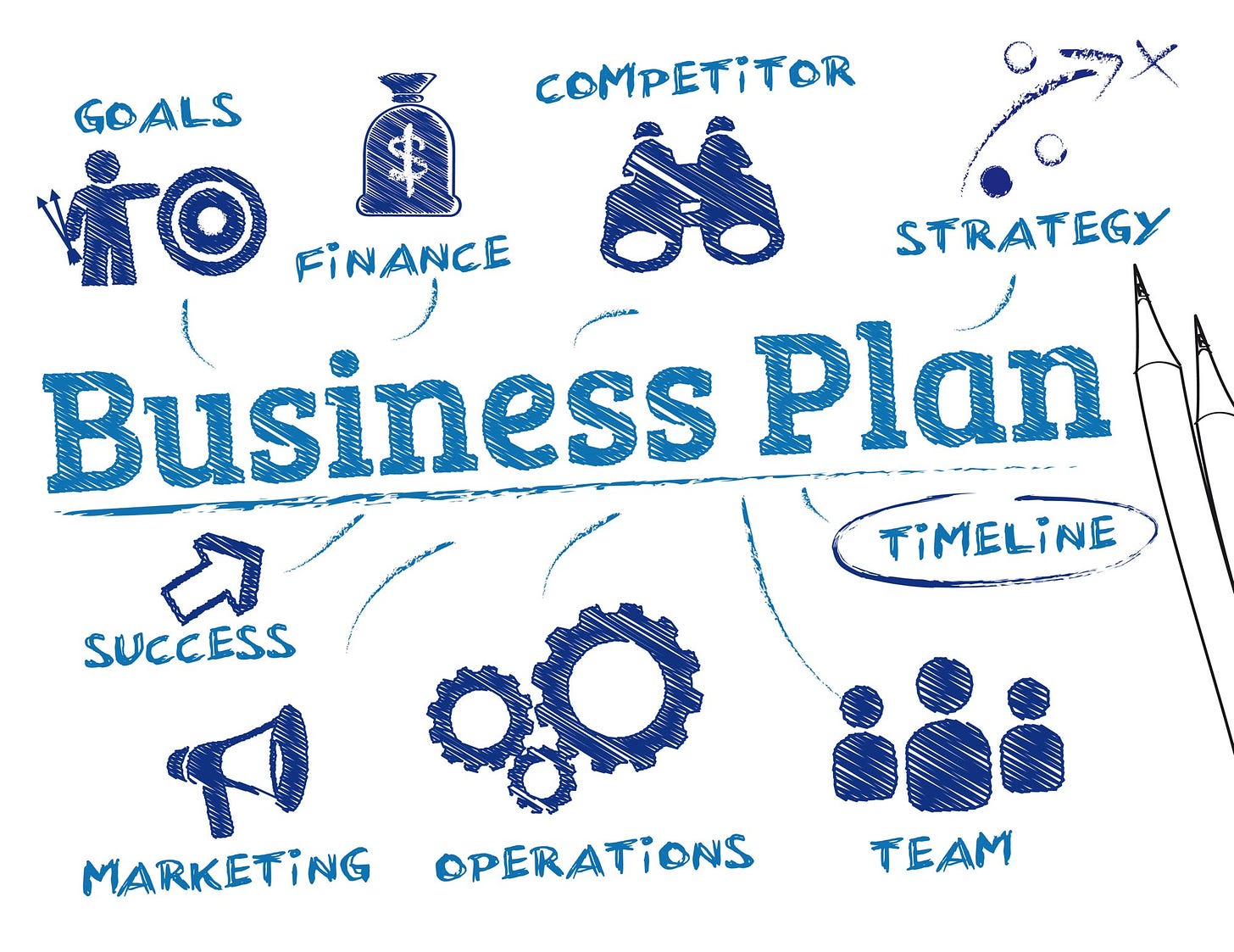 How to create a perfect Business Plan? Steps to create a successful plan