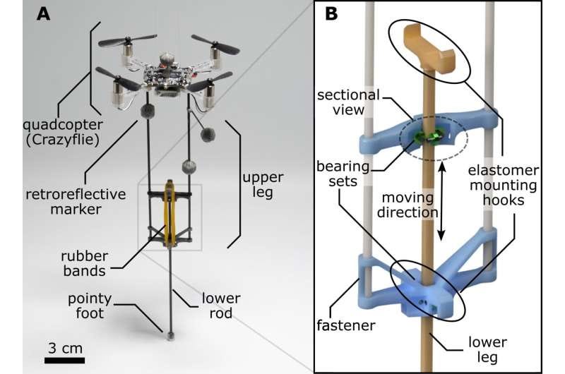 Adding a telescopic leg beneath a quadcopter to create a hopping drone