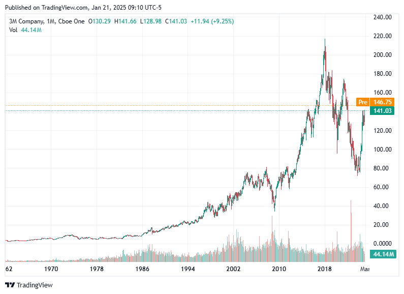 TradingView chart