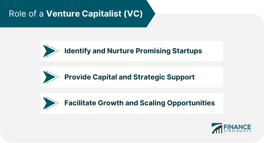 The role of a venture capitalist (VC) in helping startups find investors, secure capital, and scale their businesses. The role of a venture capitalist (VC) in helping startups find investors, secure capital, and scale their businesses.