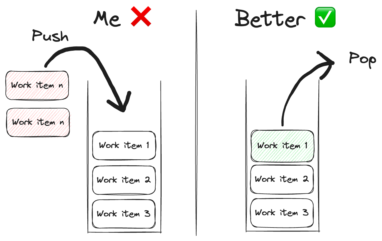 One stack on the left (me) pushing work items, and a better on the right popping items off