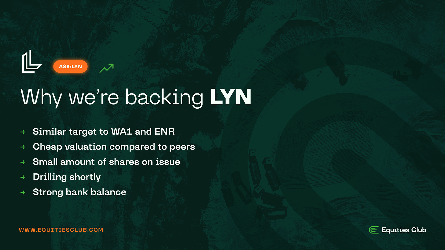 Reasons why Equities Club is backing Lycaon Resources (ASX:LYN), including similar targets, valuation, share structure, upcoming drilling, and financial position