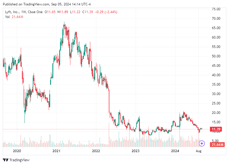 TradingView chart