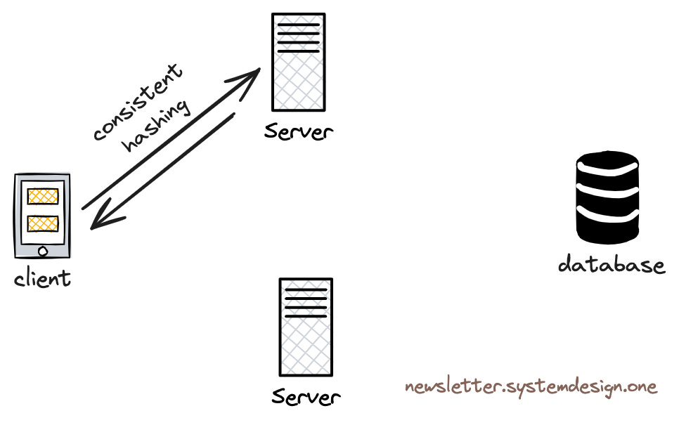 App Server Handling Requests Without Querying Database