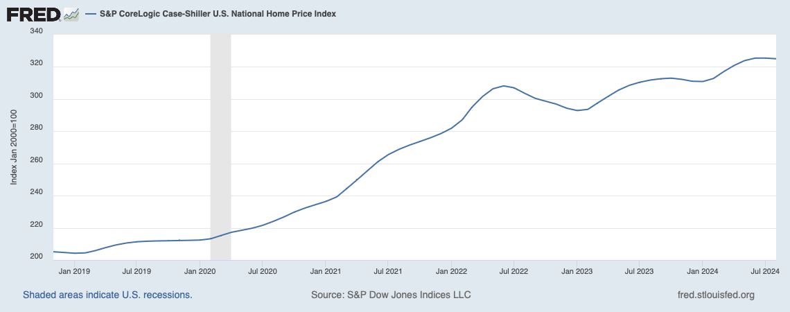 A graph showing the growth of a home

Description automatically generated