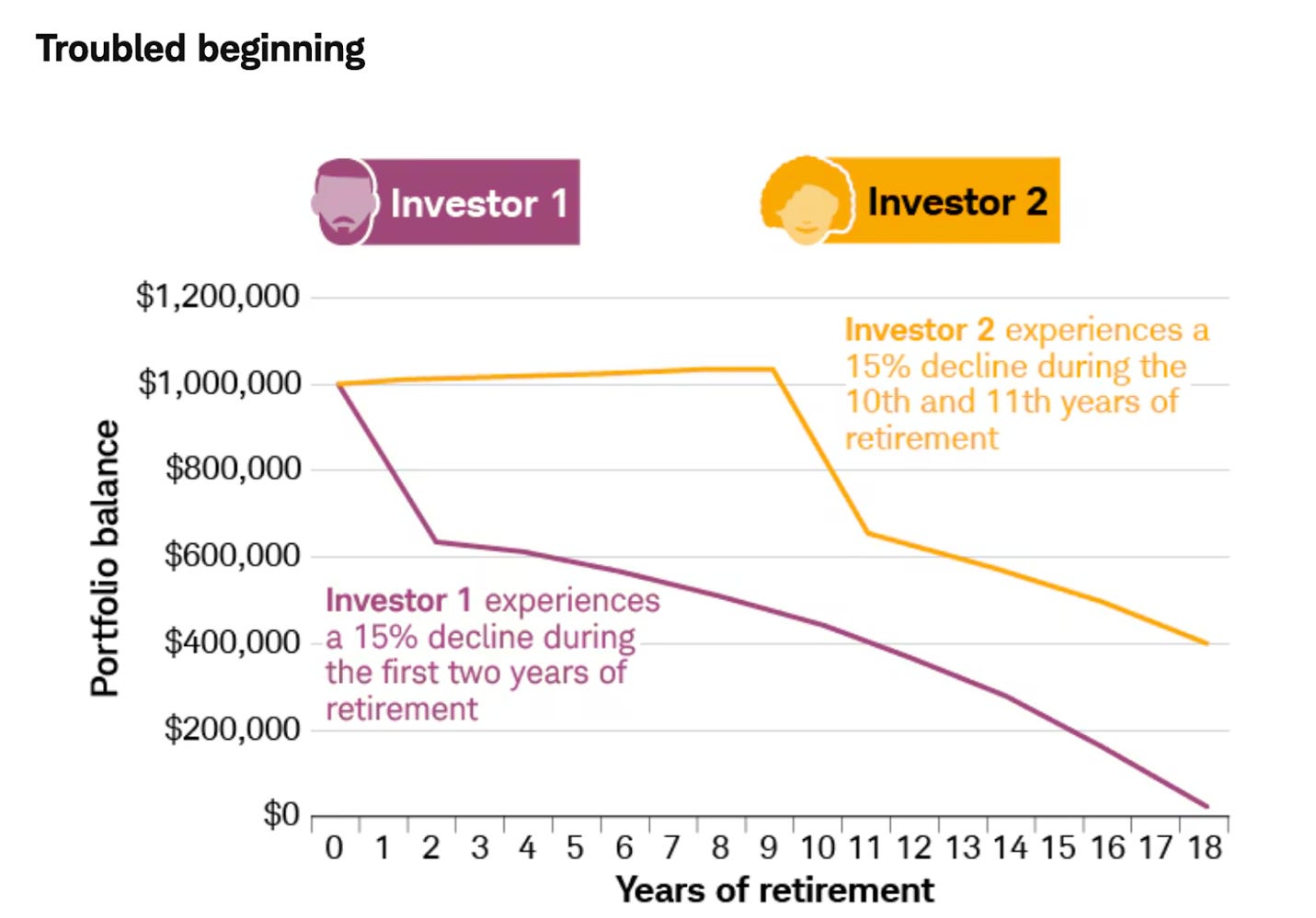 A graph of an investor

AI-generated content may be incorrect.