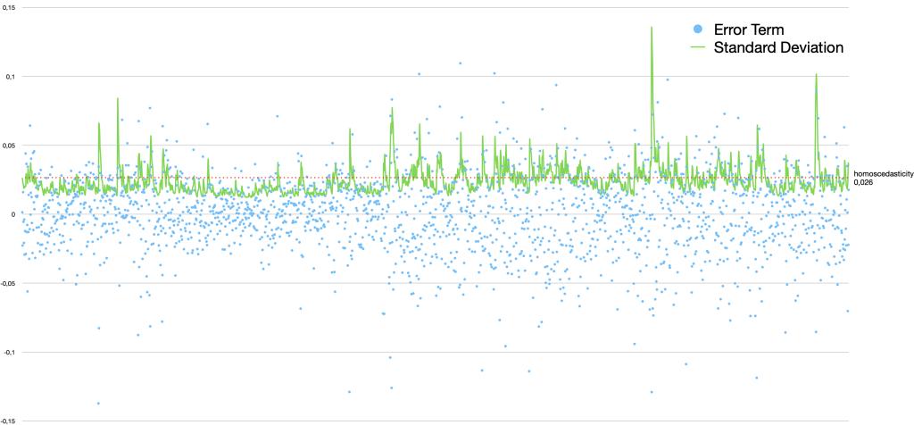 Generalized AutoRegressive Conditional Heteroscedasticity – oj! Algorithms