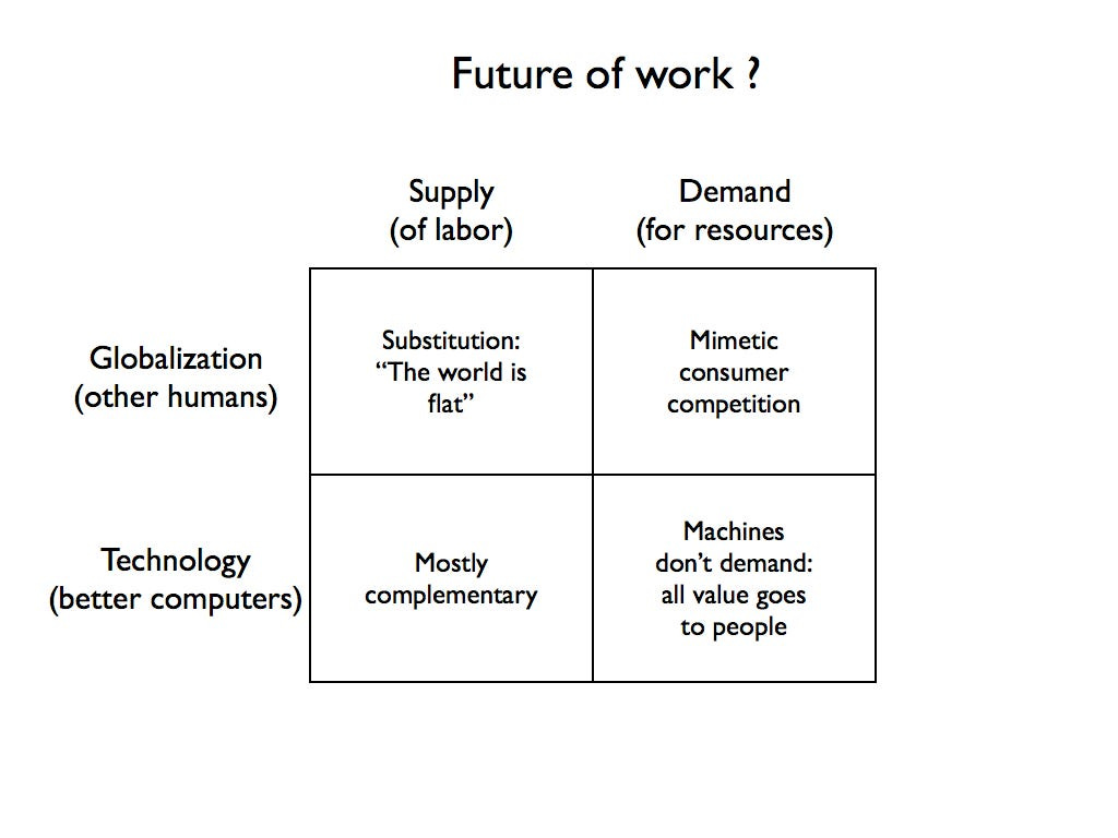 Zero to one — my summary of Peter Thiel's book | by Stefania | Medium