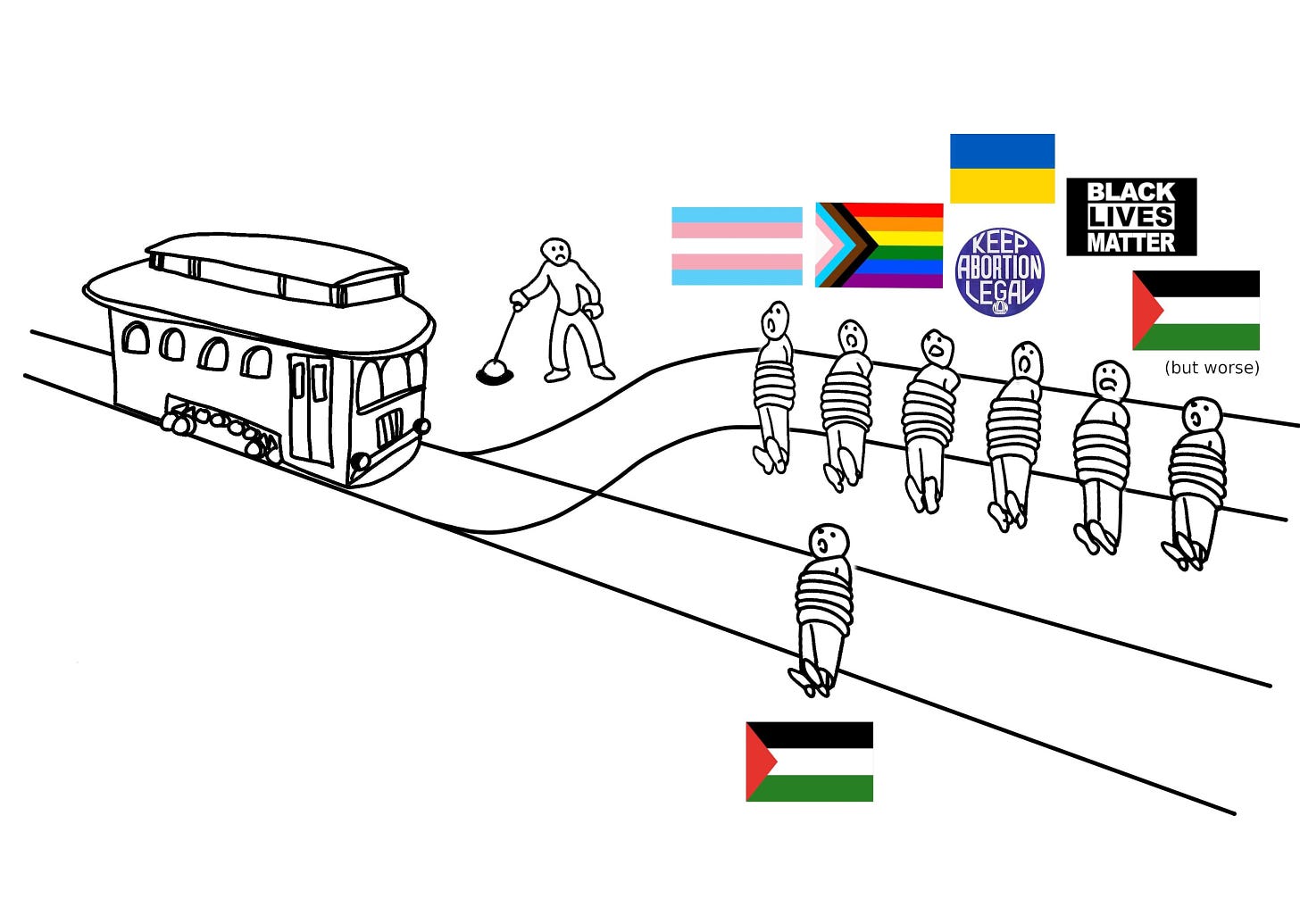 "trolly problem" meme depicting various minority groups on one track versus Palestinians on the other