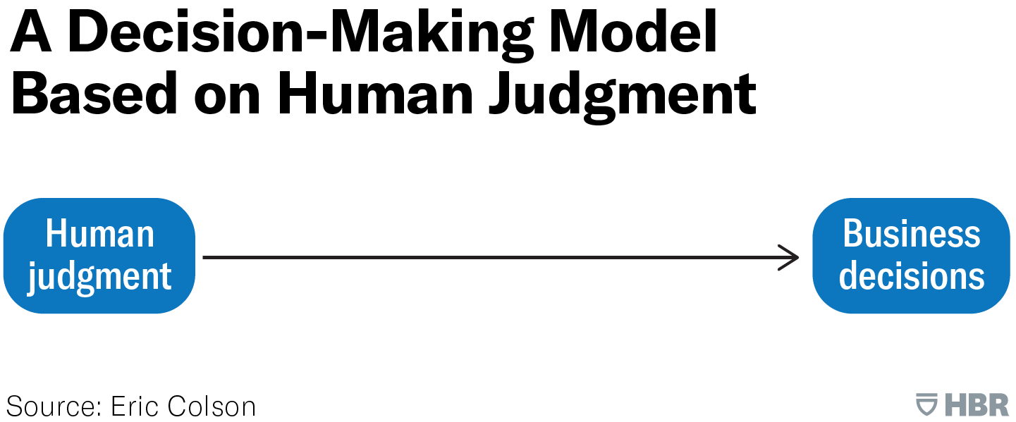 What AI-Driven Decision Making Looks Like