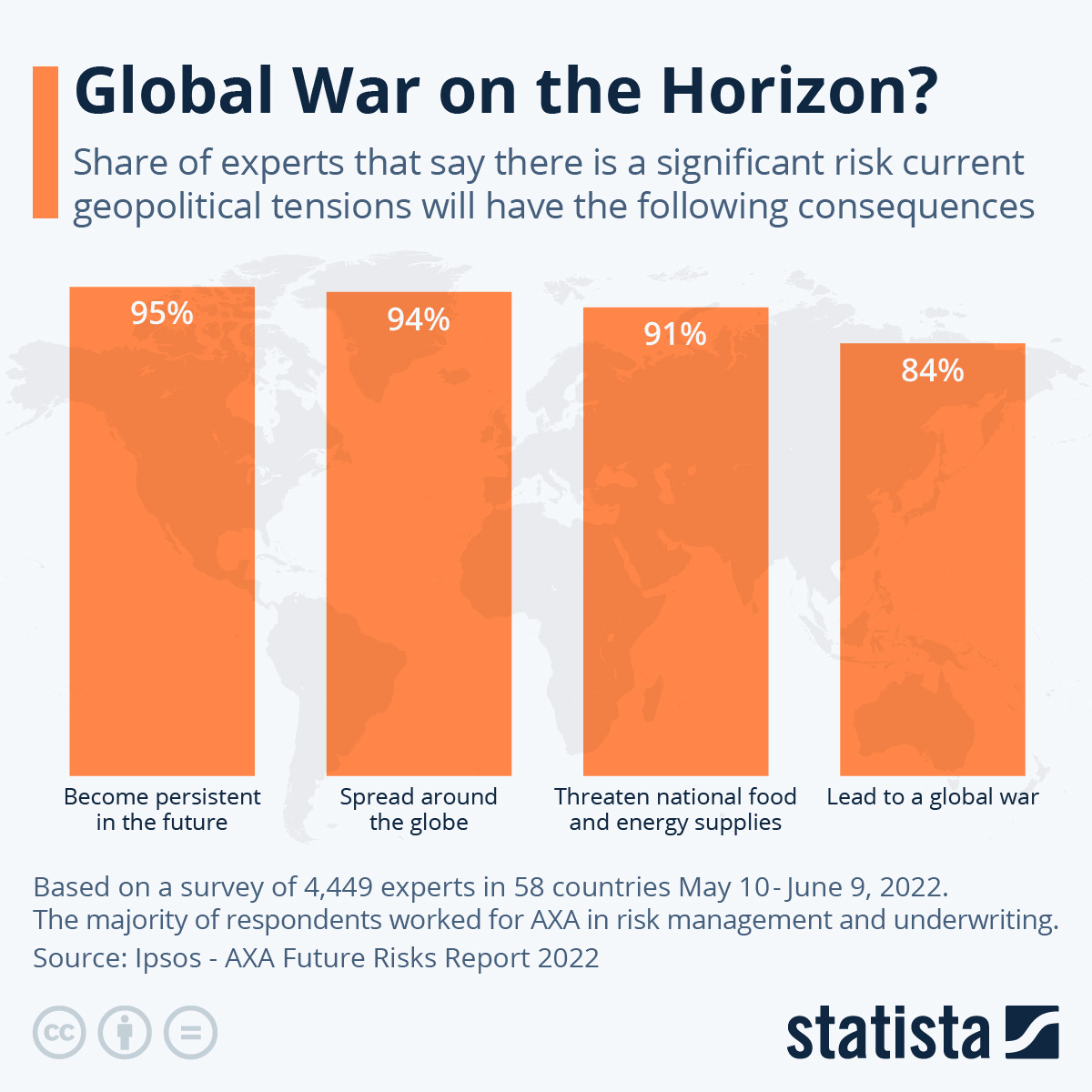 Infographic: Global War on the Horizon? | Statista