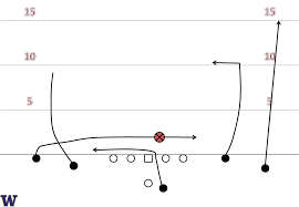 Air Raid Playbook: Shallow Cross - CougCenter