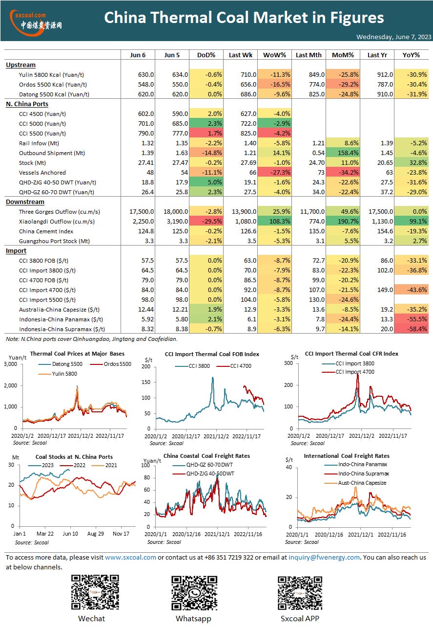 coal,coal price,coke,China coal,coking coal,thermal coal