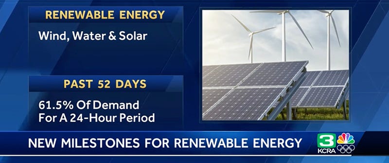 "Renewable energy: wind, water, and solar. Past 52 days: 61.5% of demand for 24-hour period. New milestones for renewable energy." News story on 3 KCRA