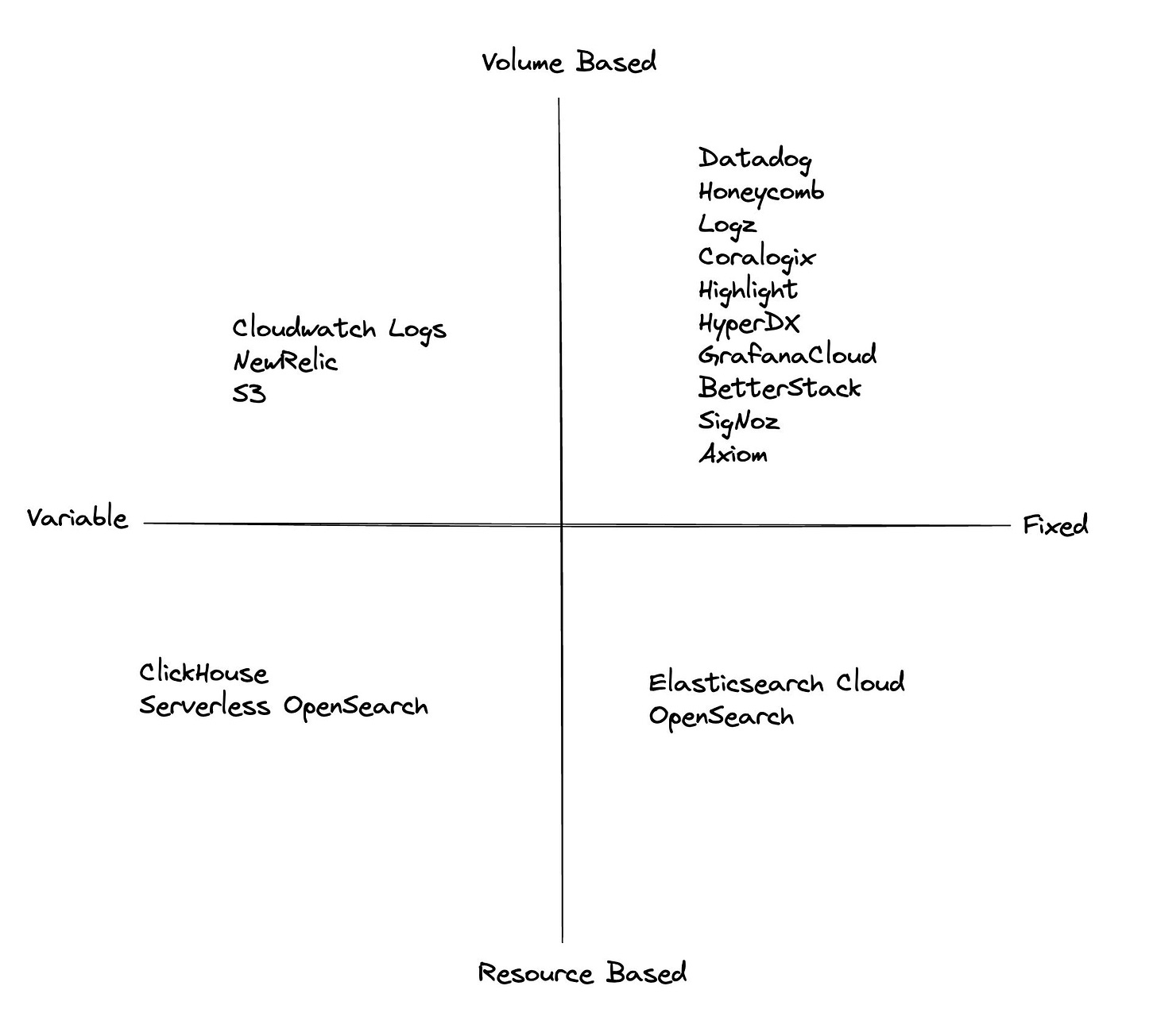 Observability Cost Grid