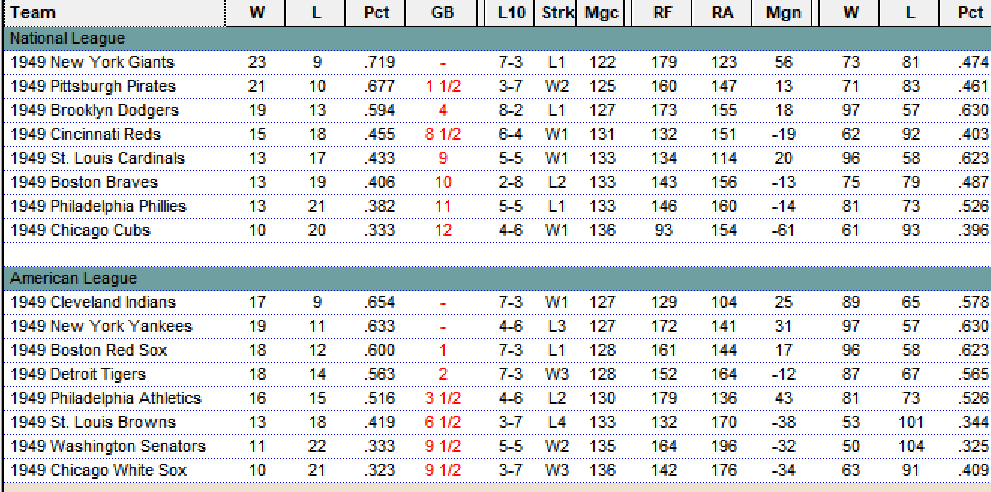 Diamond Mind Baseball Standings