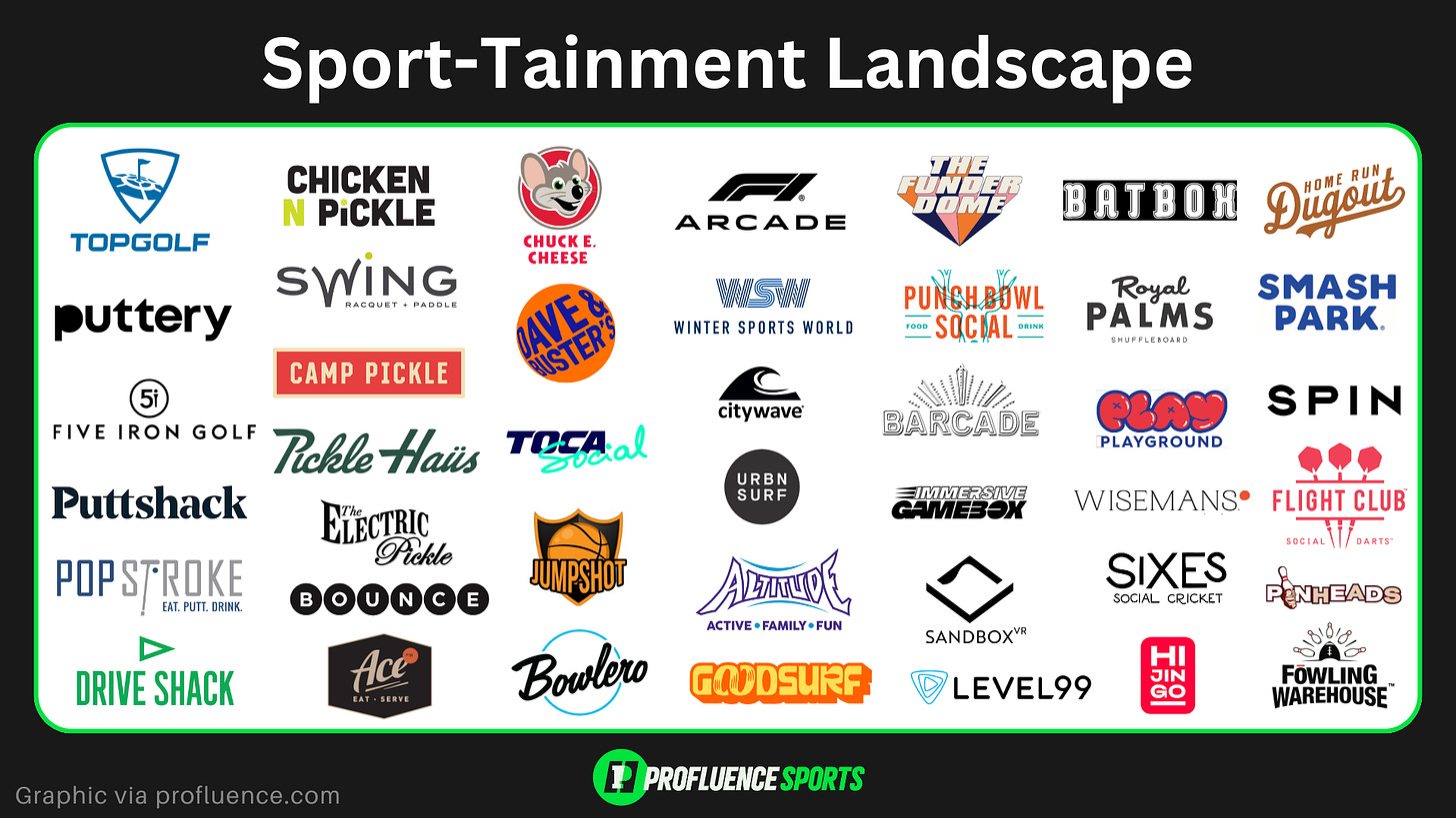 sportainment market map landscape