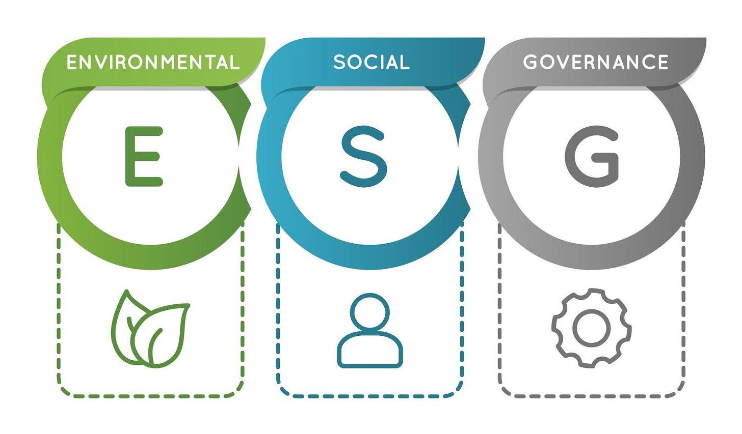 ESG Score - Definition, Process, Implications & Purpose