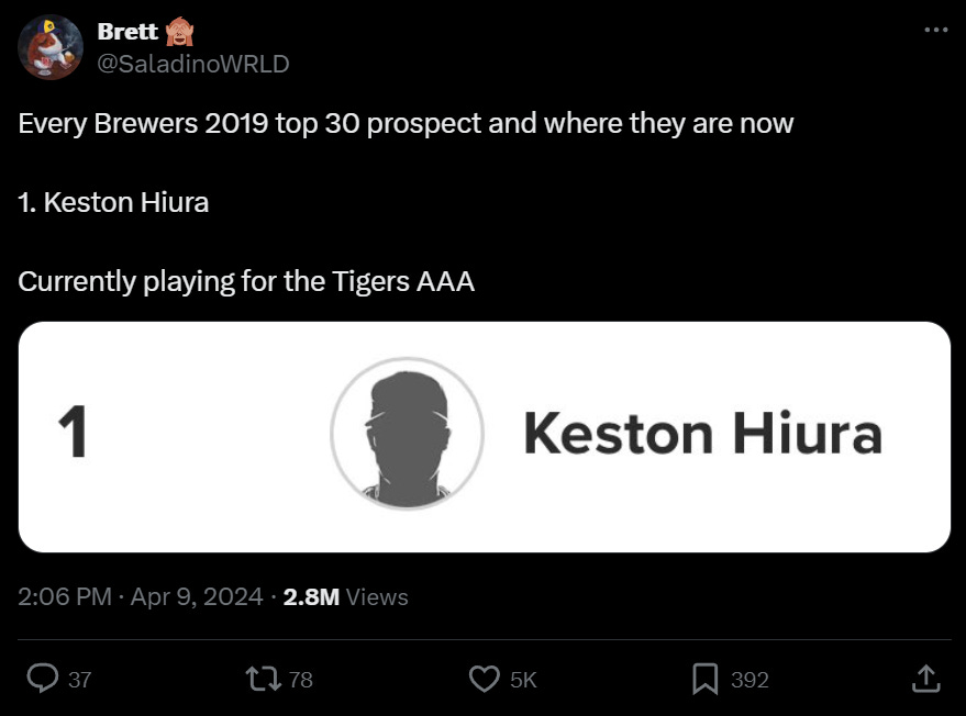 @SaladinoWRLD | Every Brewers 2019 top 30 prospect and where they are now | 1. Keston Hiura | Currently playing for the Tigers AAA