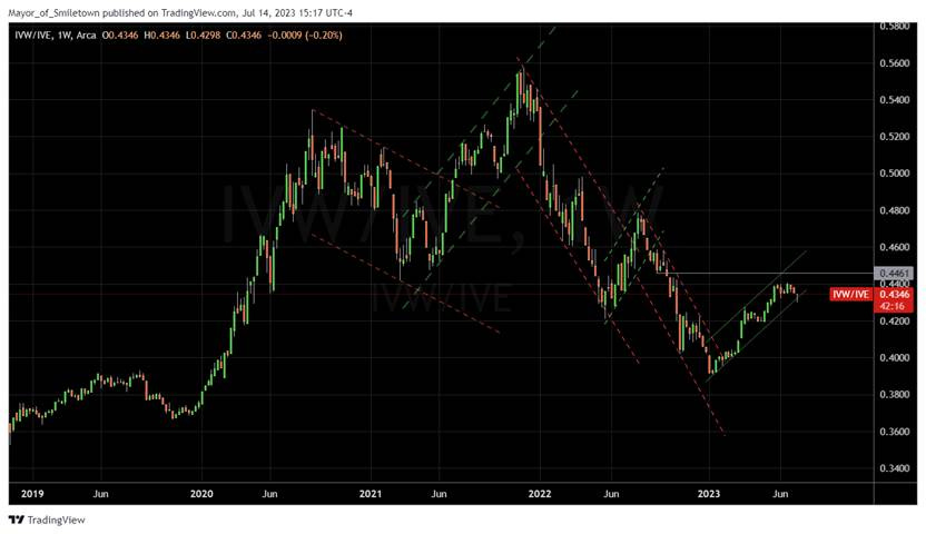 A graph of stock market

Description automatically generated