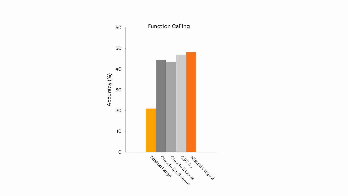 Detailed benchmarks