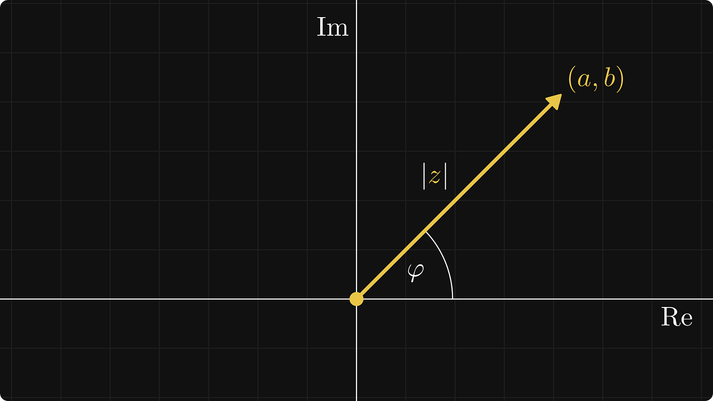 The argument and modulus of a complex number