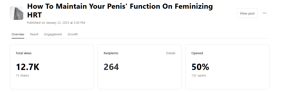 A screenshot of the metrics for the Stained Glass Woman article, "How to maintain your penis' function on feminizing HRT." It shows nearly 13,000 reads.