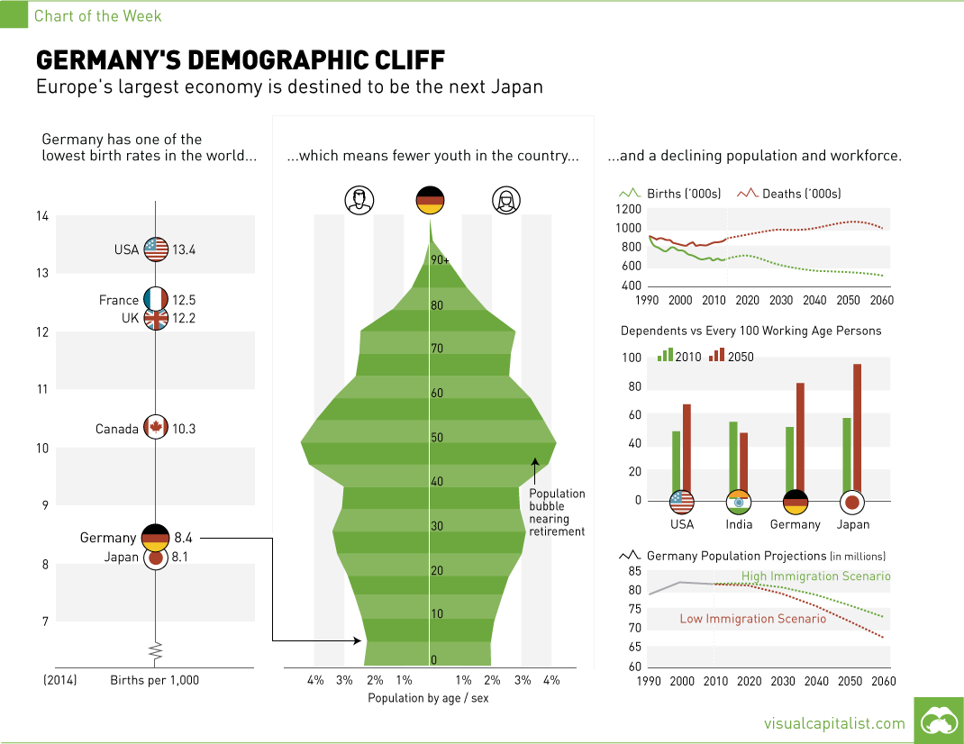 Chart: Germany's Demographic Cliff