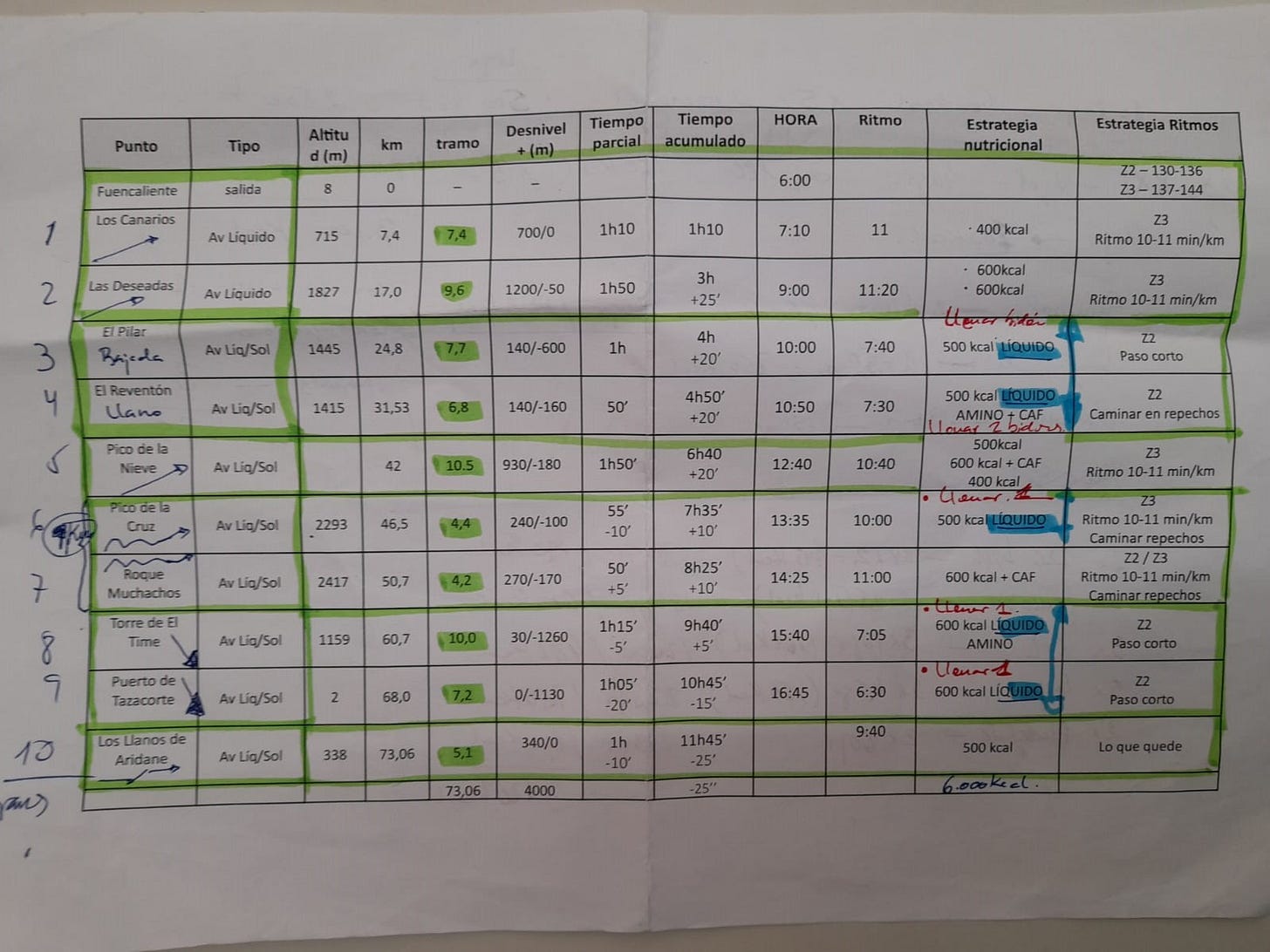 Mi plan de carrera Mi plan de carrera