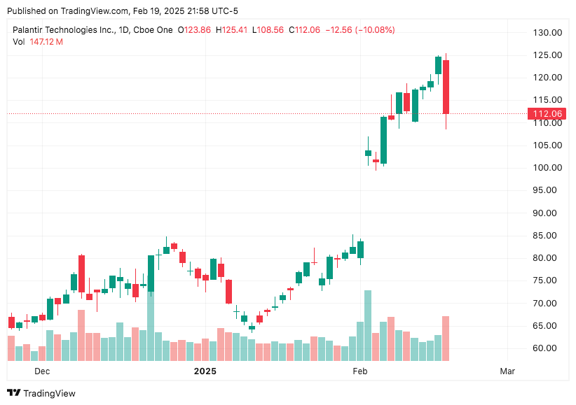 TradingView chart