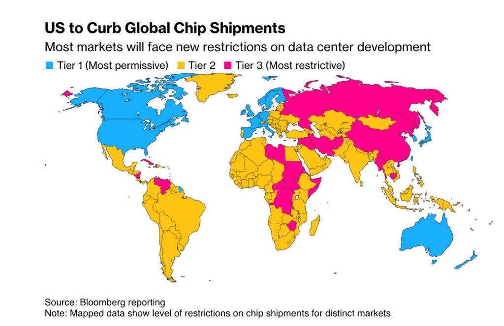 This Week in AI: Biden administration's AI chip exports restriction