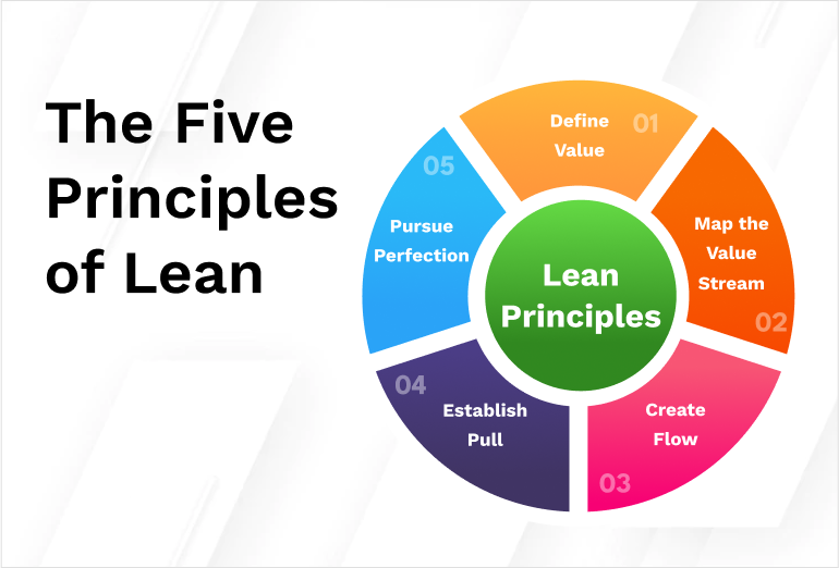 The Five Principles of Lean & How to Implement Them