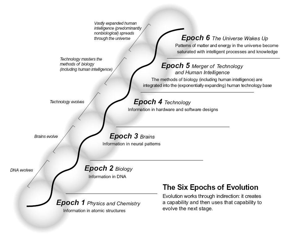 Kurzweil's six epochs