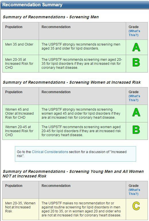 Are Your Health Screenings In Line With USPSTF Recommendations?