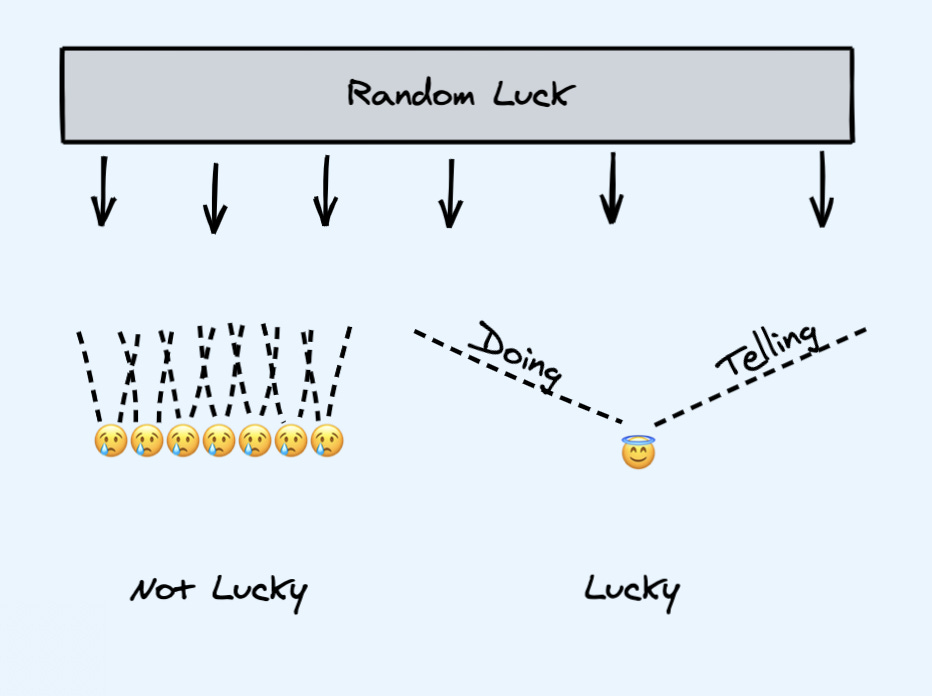 How to Create Luck